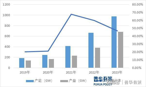 硅片行业发展态势及竞争格局分析龙8国际电子游戏娱乐平台光伏(图3)